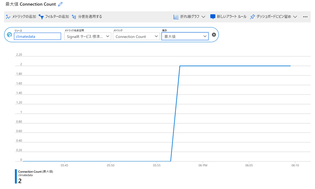 Azure SignalR Serviceを試す – Logico Inside