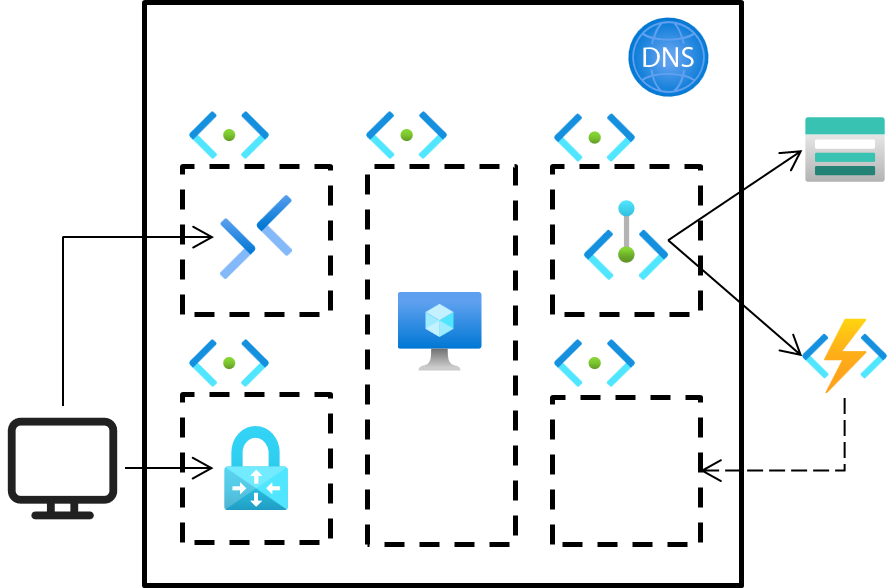 VNetに引き込んだAzure Functionsに対する成果物のデプロイに失敗する – Logico Inside