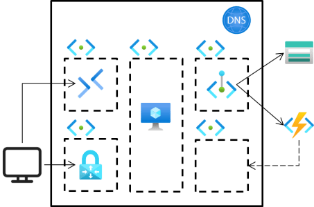 VNetに引き込んだAzure Functionsに対する成果物のデプロイに失敗する – Logico Inside