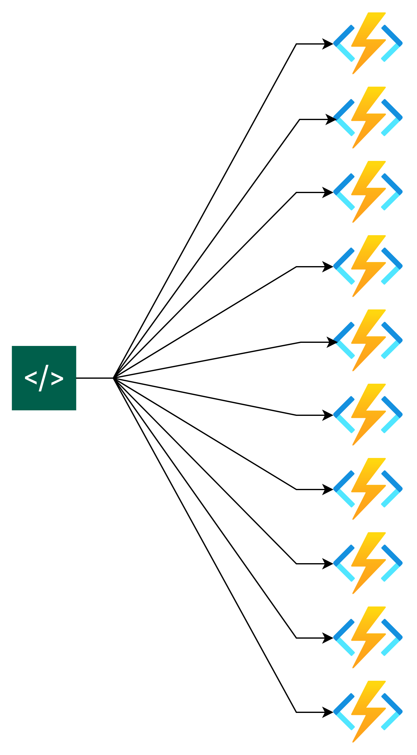 Azure Functions (Java) のコールドスタートアップが改善したらしい – Logico Inside