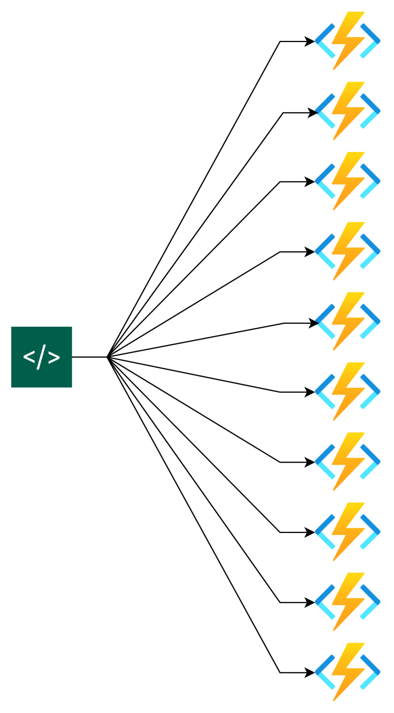 Azure Functions (Java) のコールドスタートアップが改善したらしい – Logico Inside