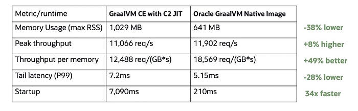 GraalVM in 2023: a year in review – Logico Inside