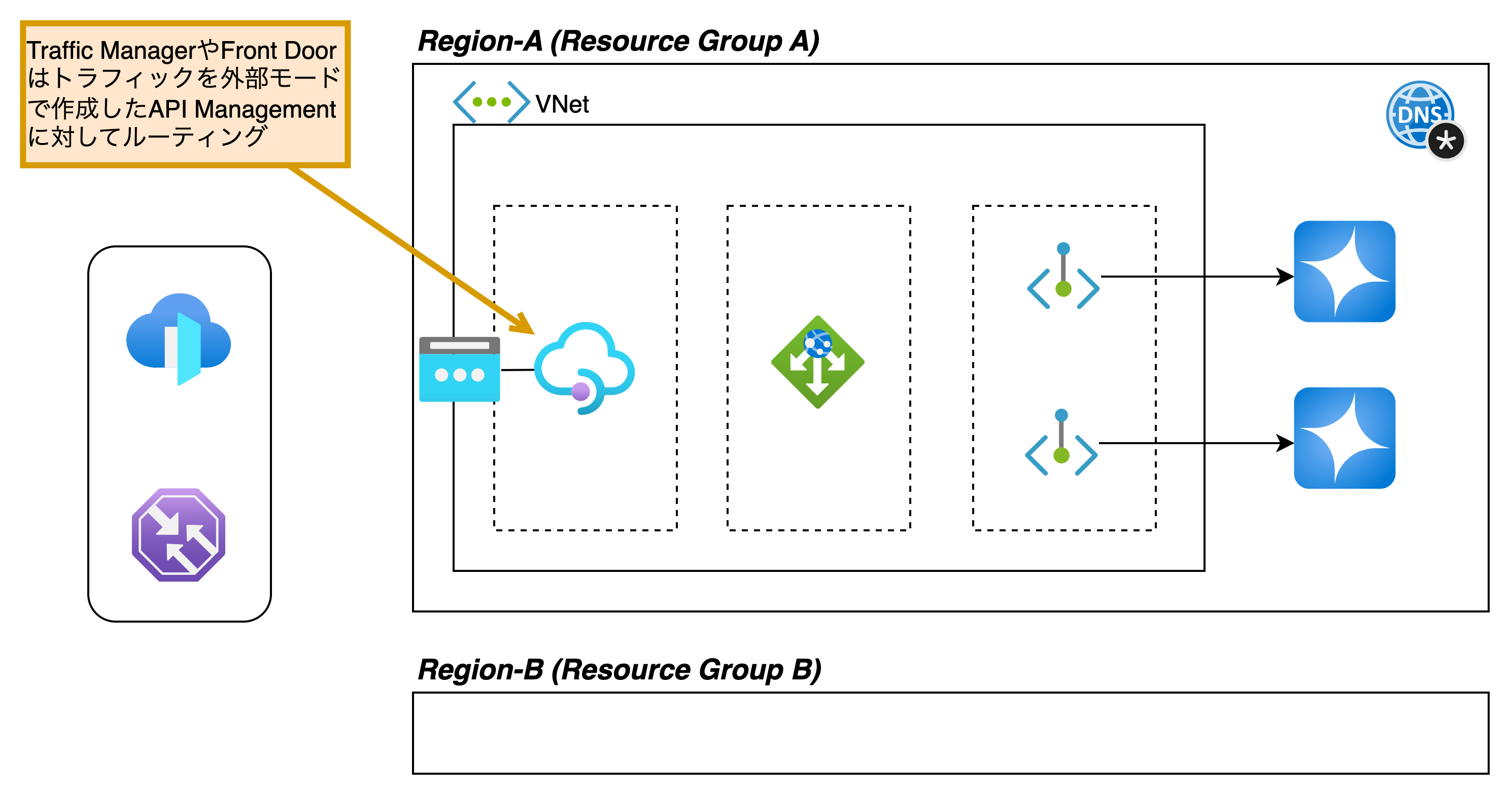 Azure OpenAI Serviceへの負荷分散 – Logico Inside