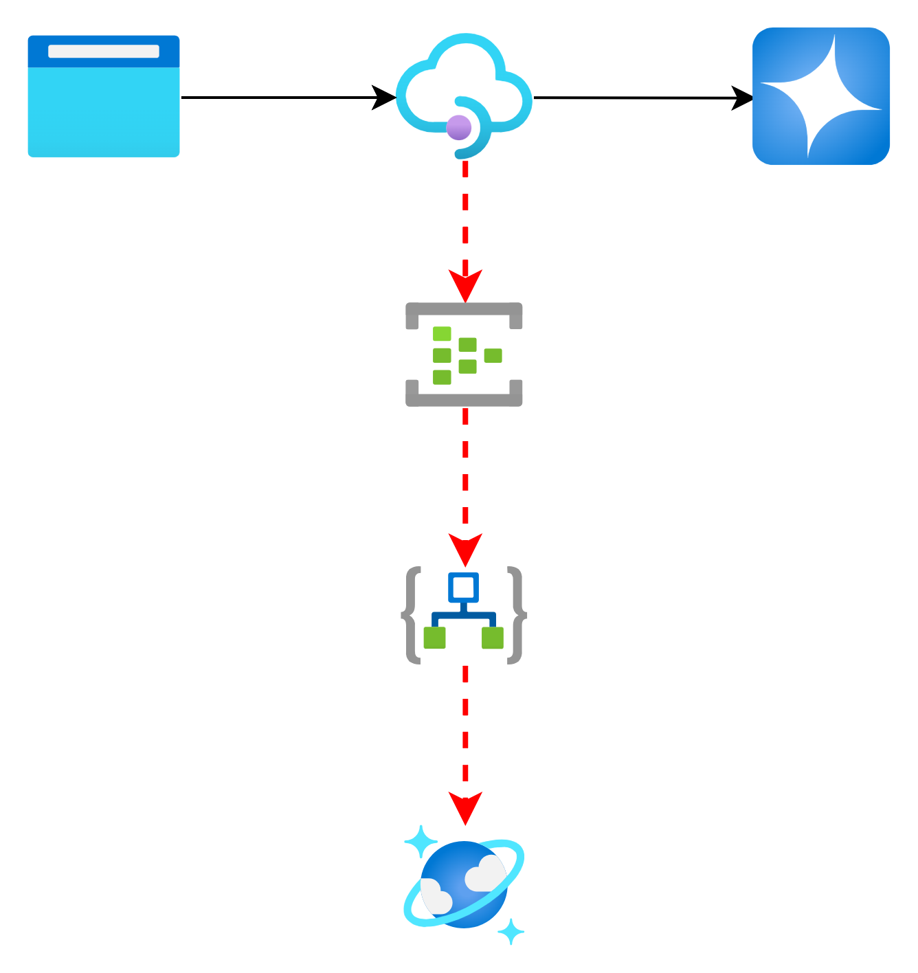 Azure API Managementを通るリクエスト・レスポンスをカスタムログとして出力したい – Logico Inside