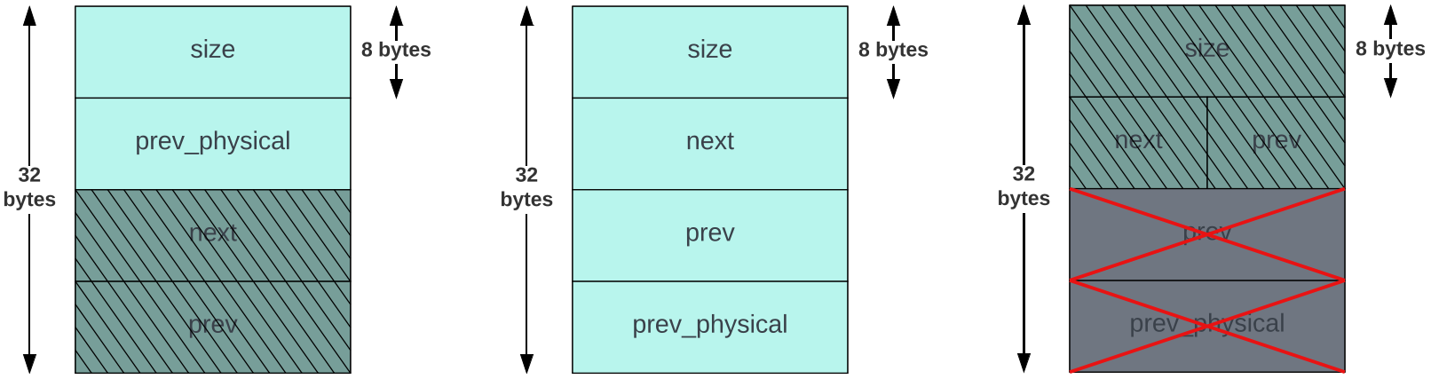 Addressing Fragmentation in ZGC through Custom Allocators – Logico Inside