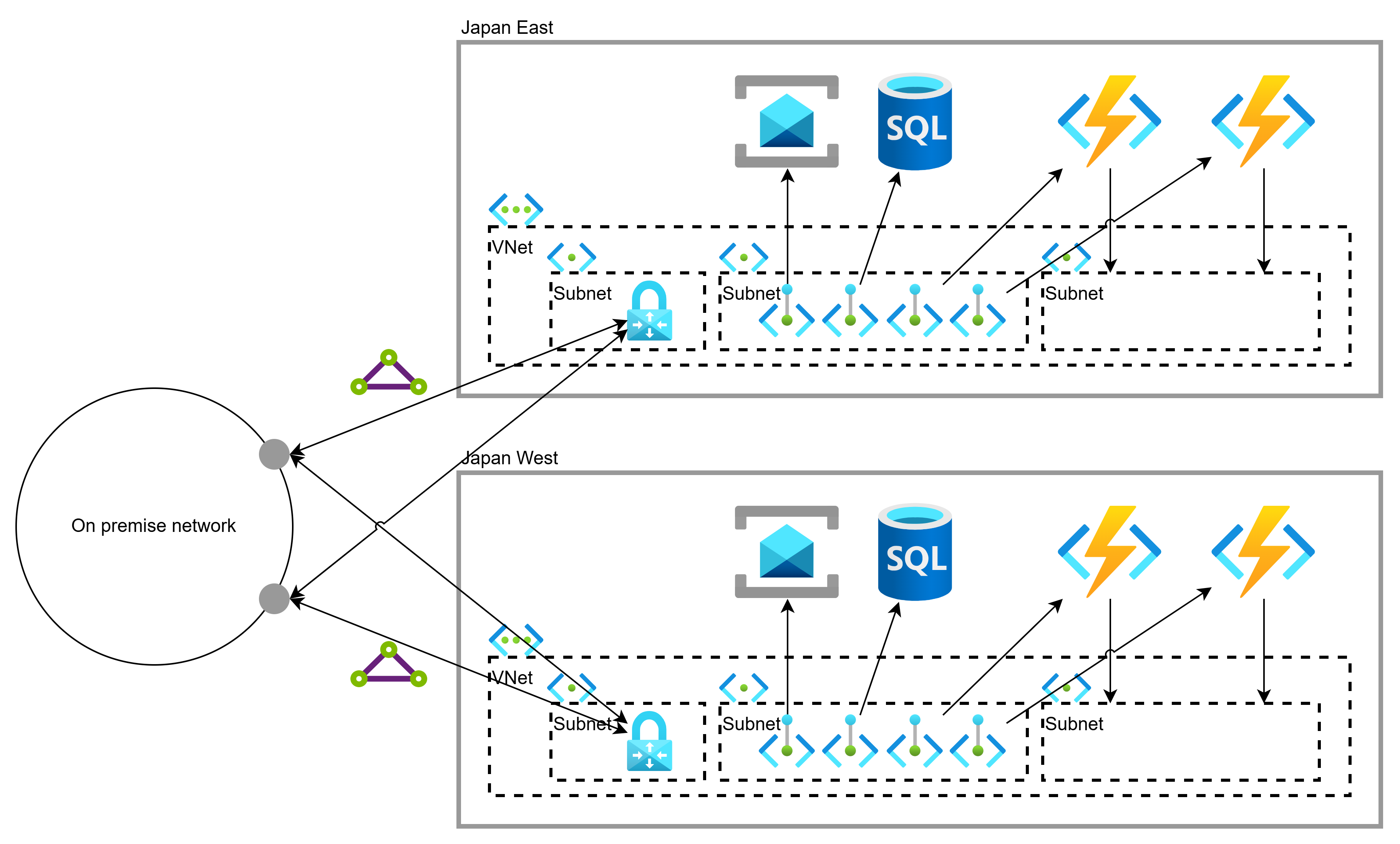 Azure Service BusのGeo replication Logico Inside