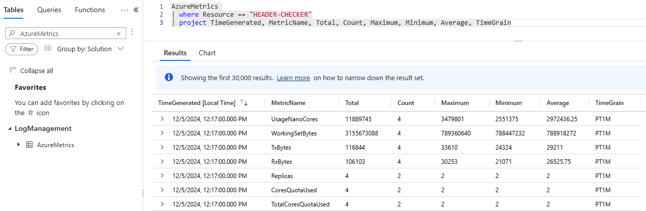 Azure Container Appsの診断設定を構成し、メトリックをLog Analytics