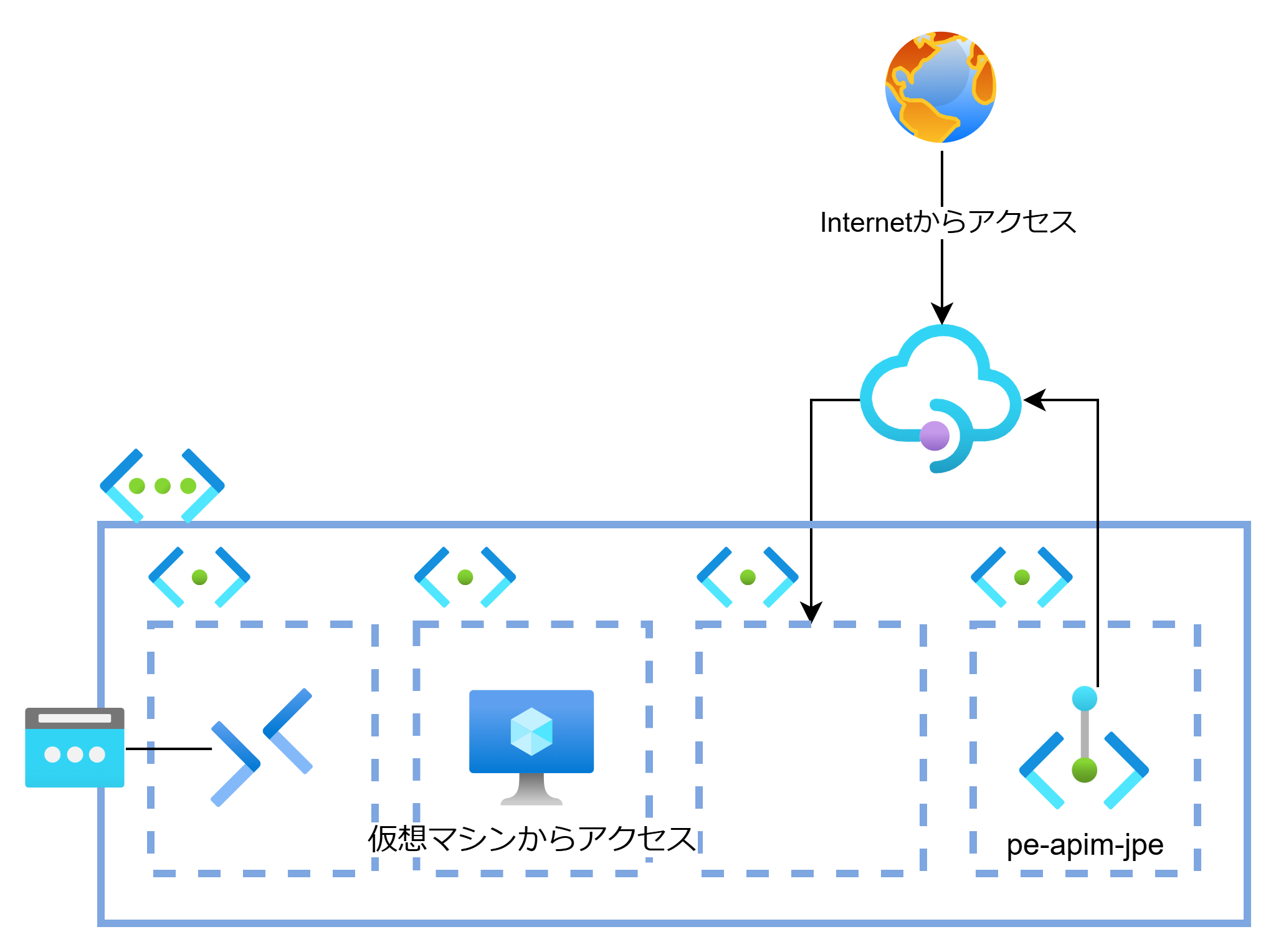 Azure API ManagementのPrivate Endpoint – Logico Inside
