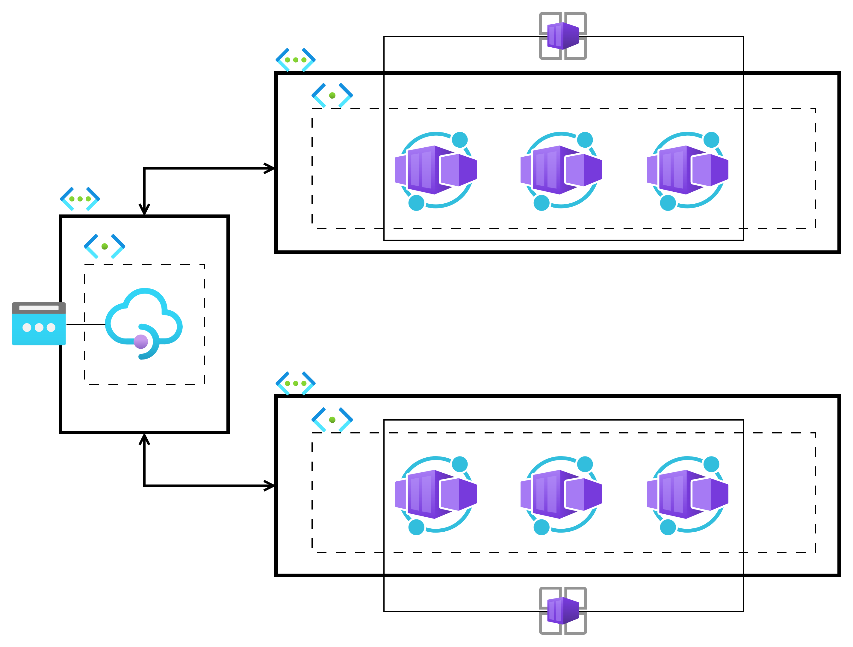 Azure API Managementの背後でのBlue Green Deployment – Logico Inside