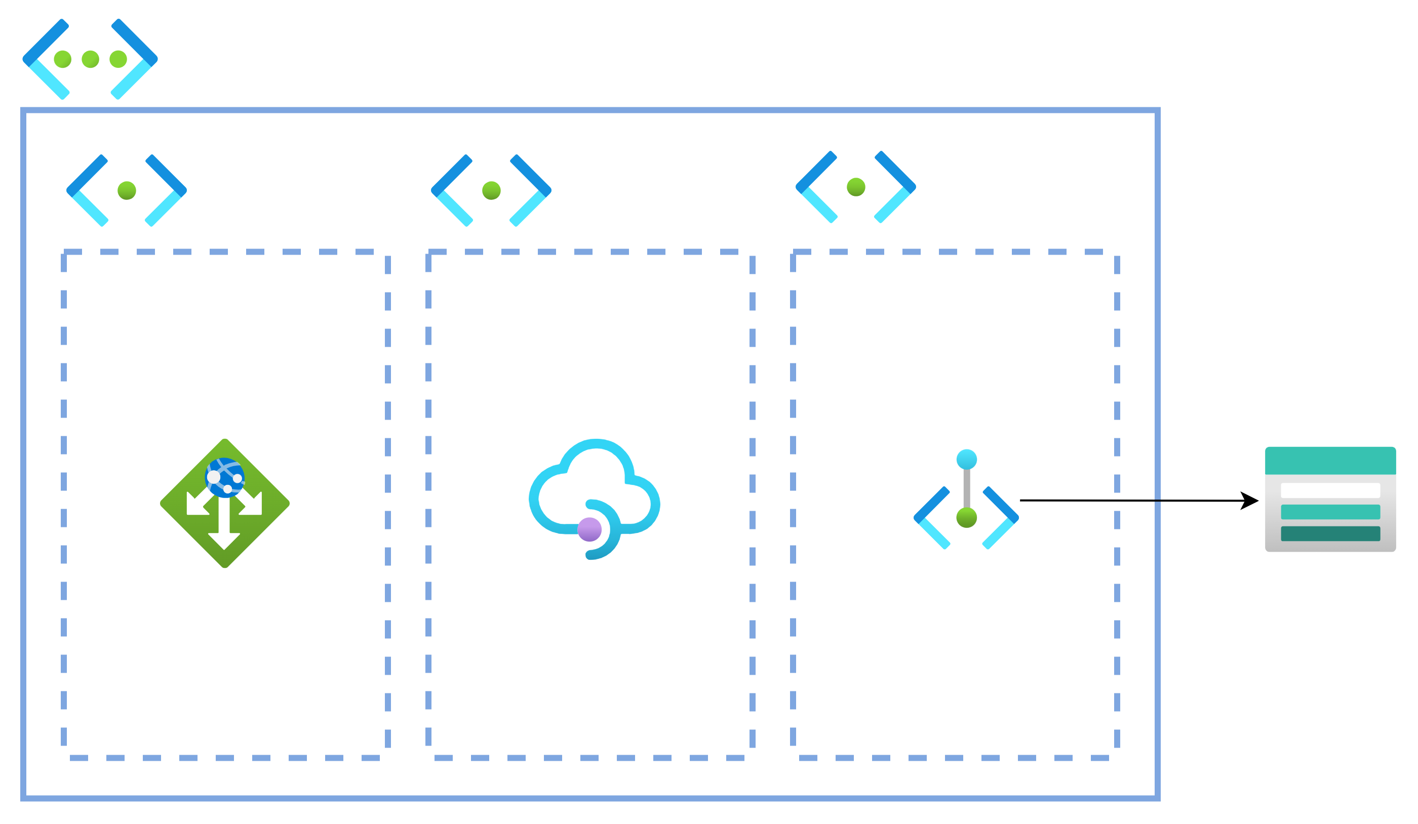 API Managementを経由してblobをBlob storageへ格納したい（その2） – Logico Inside