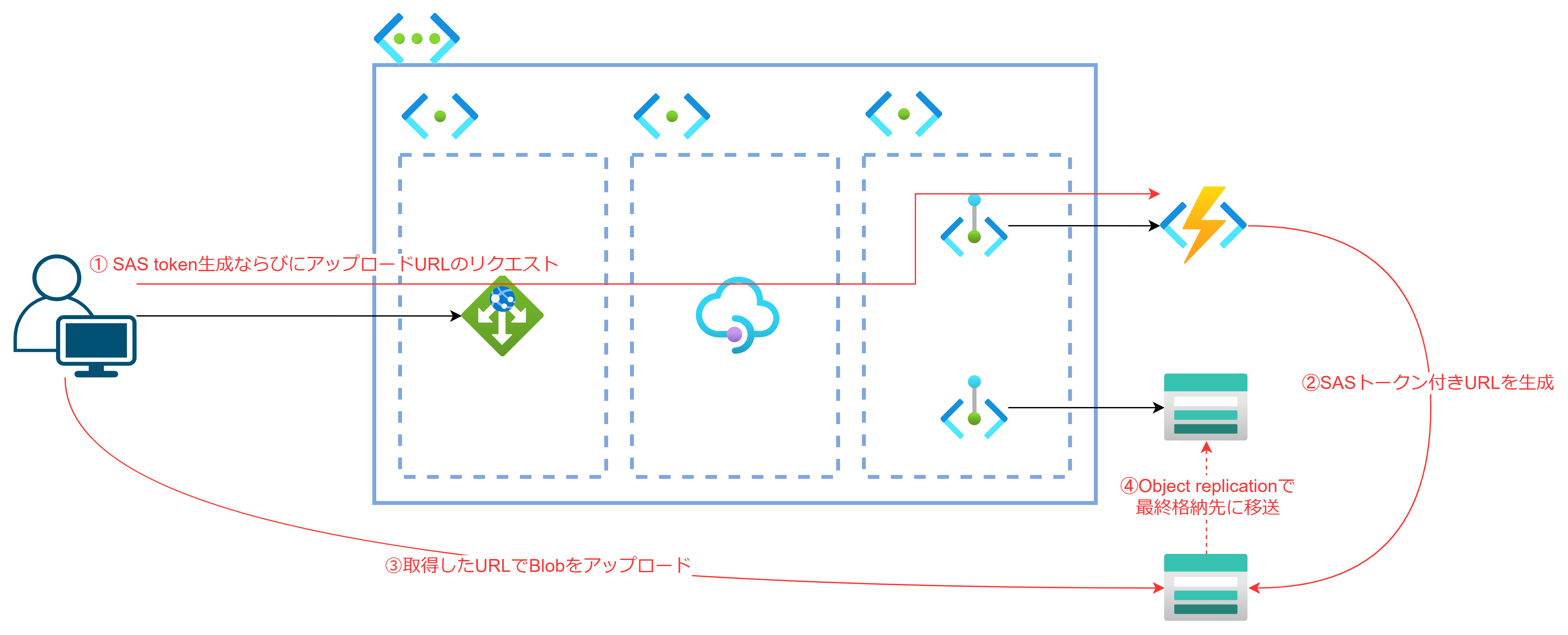 API Managementを経由してblobをBlob storageへ格納したい（その2） – Logico Inside