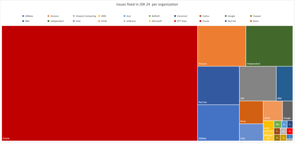 The Arrival of Java 24 – Logico Inside