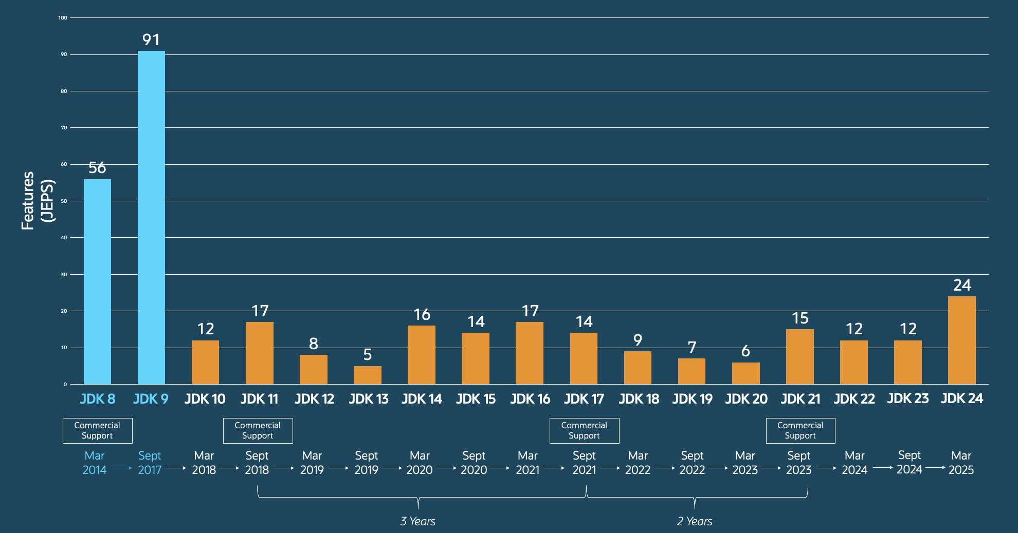 The Arrival of Java 24 – Logico Inside