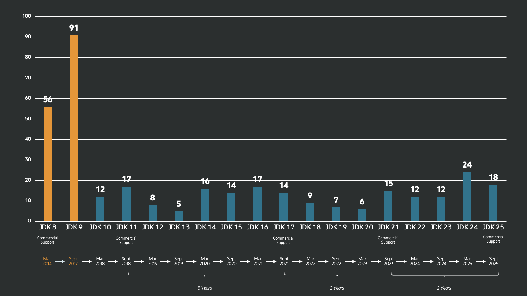 The Arrival of Java 25 – Logico Inside