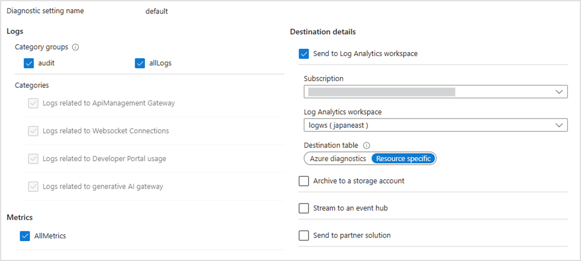 Azure API Managementの背後に配置した生成AIのプロンプトログを取得