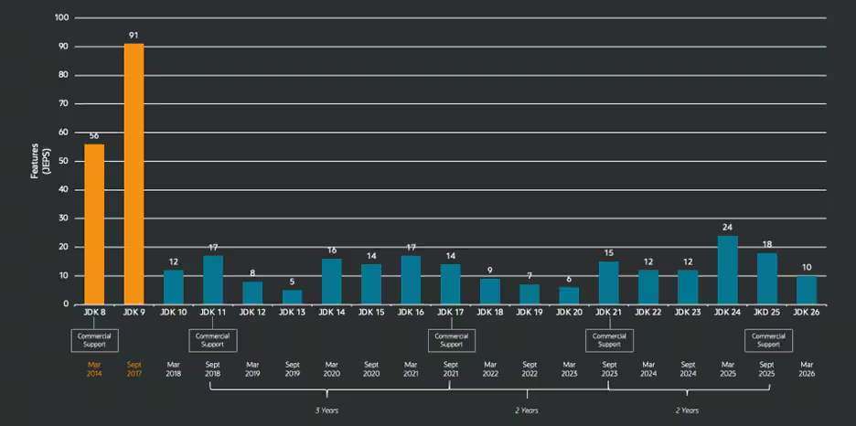 The Arrival of Java 26 – Logico Inside