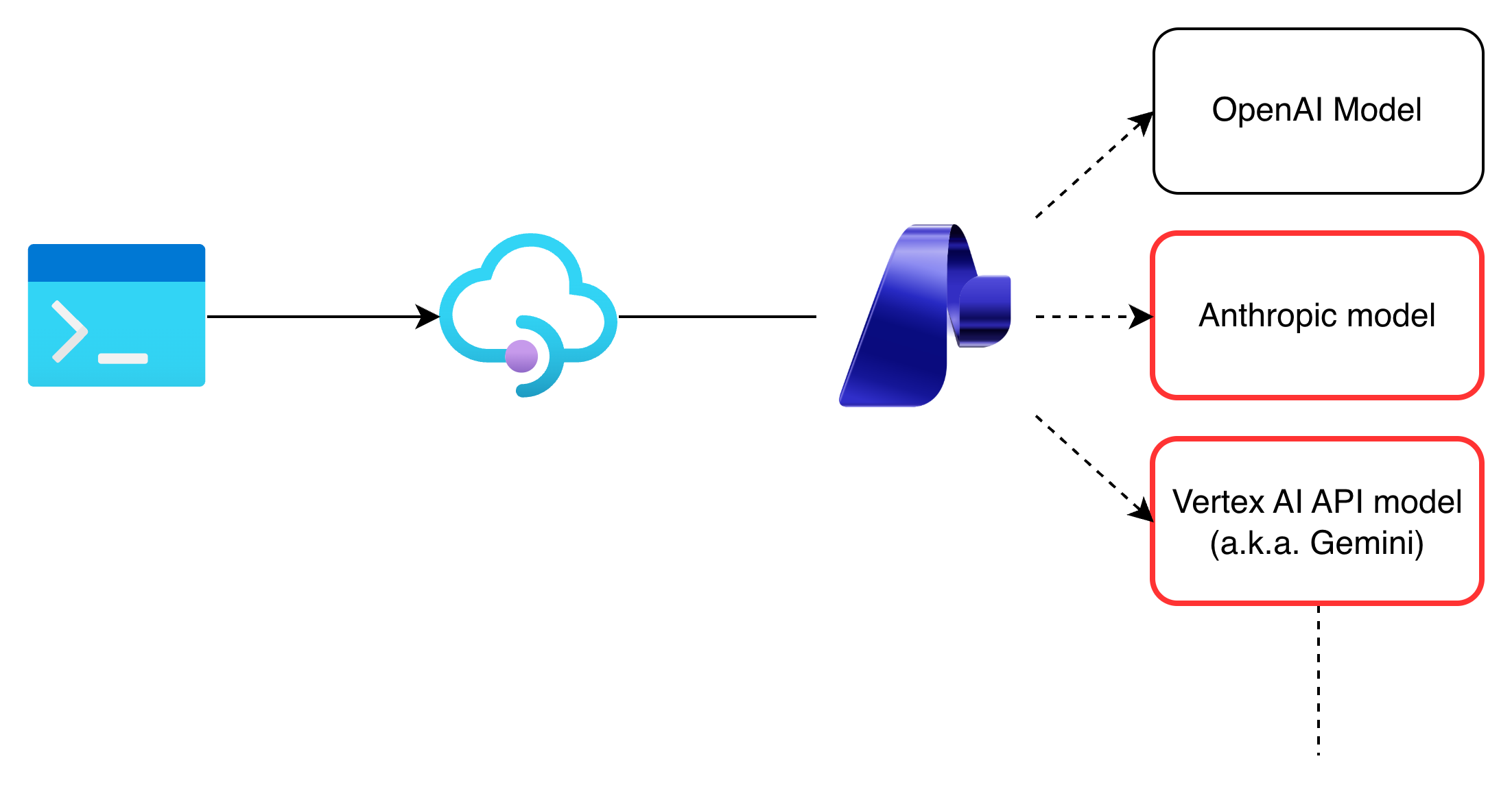 Azure API ManagementでAnthropic Messages APIのプロンプトログを取得